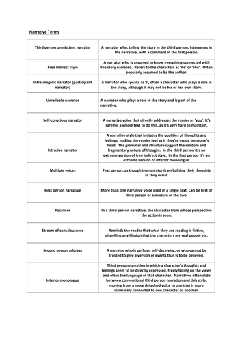 narrative-voice-unlocking-the-power-of-storytelling