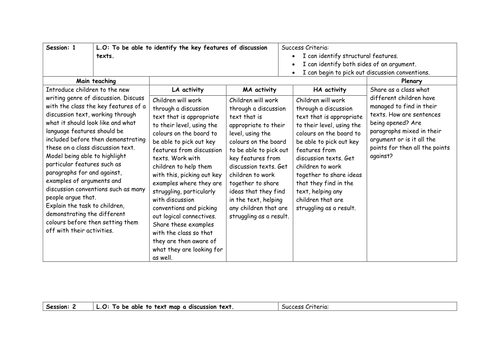 Discussion text planning/ IWB slides and resources