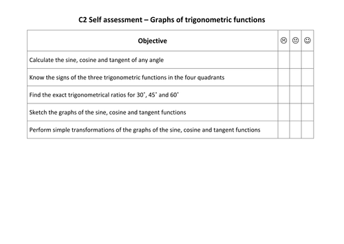 Core 2 Maths  Set of Self Assessment Sheets
