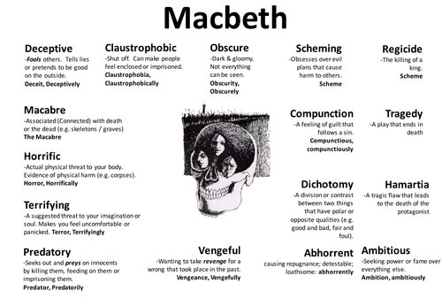 Complete Macbeth unit | Teaching Resources