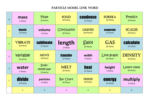 Particle Model Learning Grid - suitable for New GCSE Physics Course (2016)