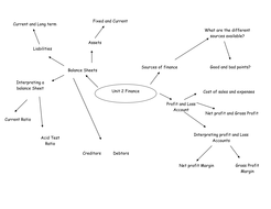 Business Revision Mindmaps Aqa Gcse 