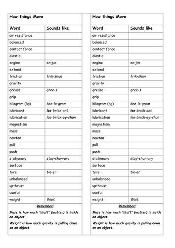 KS3 Keyword Bookmarks -  Motion, Electricity, Energy Resources, Planets - Literacy Aid