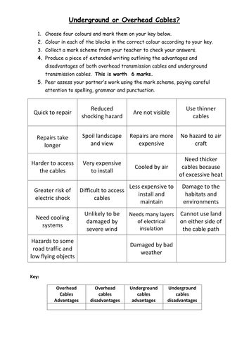 National Grid - Overhead or Underground cables.  Evaluation Activity