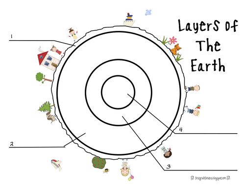 Structure of the Earth Lesson 1 by lisacsutton - UK ...