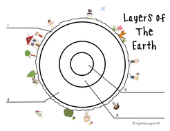 Structure Of The Earth Lesson 1