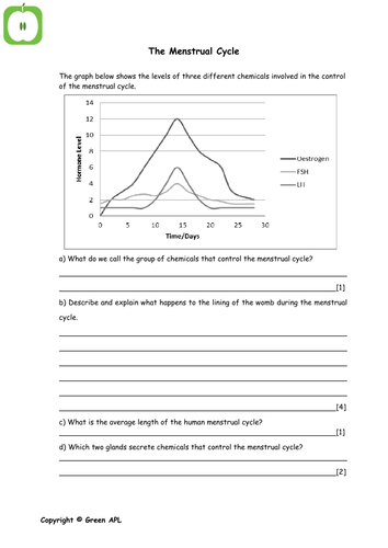 GCSE Biology worksheets | Teaching Resources