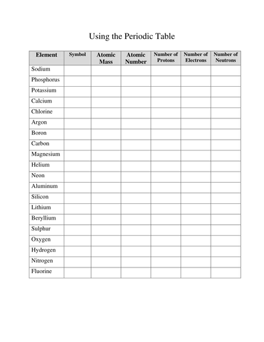 Periodic Table Complete Bundle - Lesson, WebQuest, Task ...