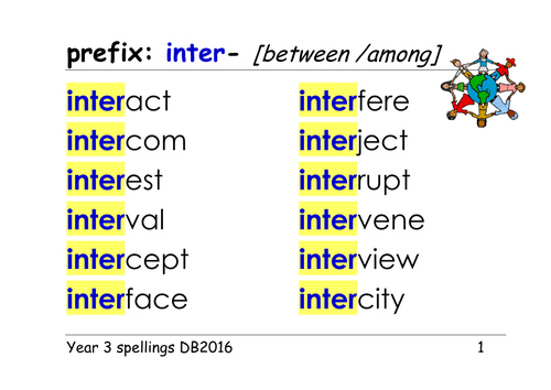 Words with prefix be. Префикс Inter. Приставка Inter. Inter prefix examples. Words with prefix Inter.