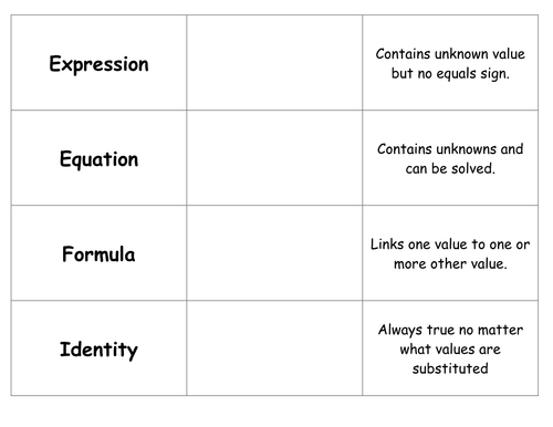 Expressions Equations Identities Formulas | Teaching Resources