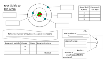 Atomic Structure Worksheet | Teaching Resources