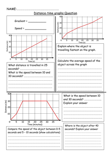GCSE Physics P2 - Distance-time graphs (d-t graphs) by Nteach - UK ...