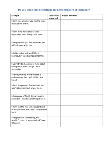 AQA AS Philosophy - Tolerance