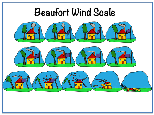 Beaufort Scale Weather Chart by sharpjacqui - UK Teaching Resources - TES