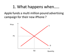 Introduction to Microeconomics - Economics - GCSE & AS Level - PPT