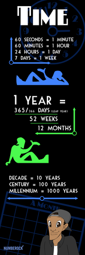 Seconds, Minutes, Days, Months, Leap Years, Decades, Centuries ...