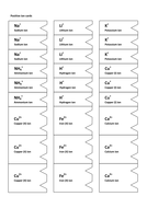 Ion Cards for Writing Chemical Formulas | Teaching Resources