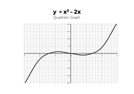 Quadratic, Cubic & Other Graphs - Complete Unit of Work | Teaching ...