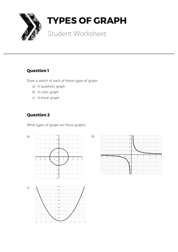 Types Of Graph Complete Lesson By Tomotoole Uk Teaching Resources Tes