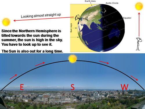 Seasons | Teaching Resources