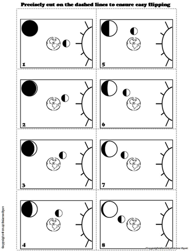 Moon Phases | Teaching Resources