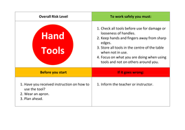 Risk assessments | Teaching Resources