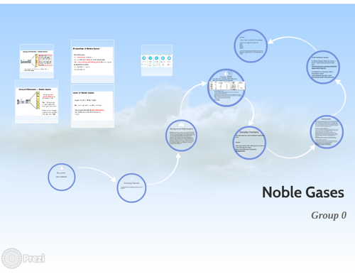 Noble Gases Group 0