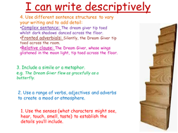 Creative writing job description |