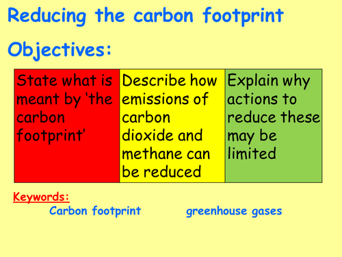 AQA Chemistry New Spec - 2018 exams (Paper 2, Topic 4) - Chemistry in our atmosphere (4.9) 