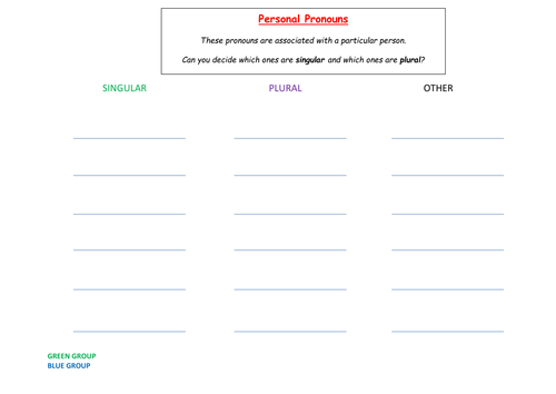 ks2-literacy-spag-pronouns-teaching-resources