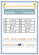 Equations Codebreaker Sheet Collection | Teaching Resources