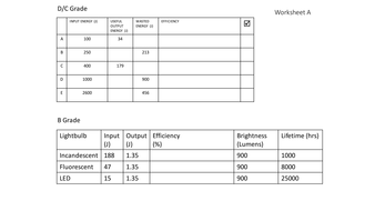 Energy Efficiency GCSE Physics | Teaching Resources