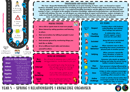 Primary PSHE 2026 | Teaching Resources