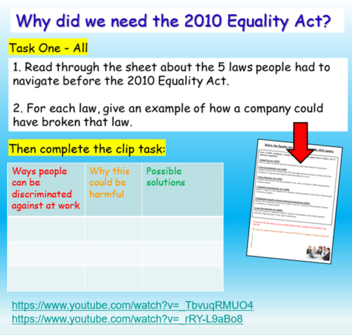 the-equality-act-2010-discrimination-pshe-teaching-resources