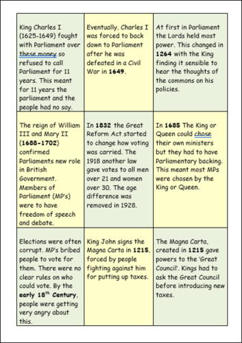 Democracy - Citizenship | Teaching Resources