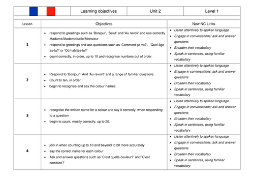 KS2 French SoW Colours, Numbers and Greetings