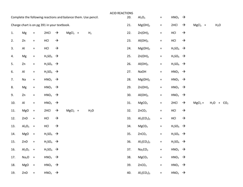 Acid Reactions