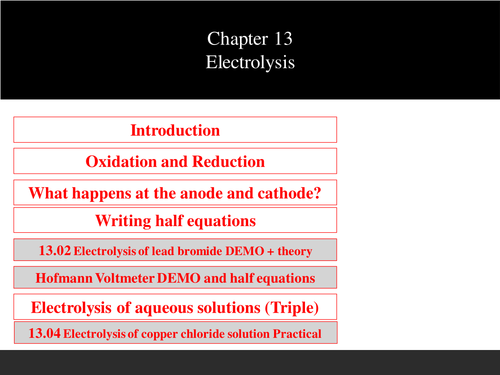 Electrolysis | Teaching Resources