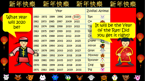 Chinese New Year | Teaching Resources