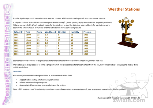 weather pdf    Weather Computing Stations 5   worksheet UK   by Challenge Coding  station zwizih