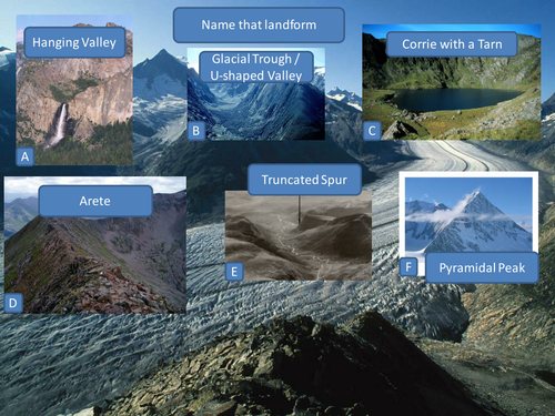 Glacial features on an OS map by awoods24 - UK Teaching Resources - TES