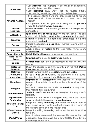 persuasive-devices-table-and-sorting-definitions-teaching-resources