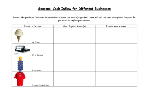 Improving Cash Flow Forecasts - Improving Finance - Business Studies ...