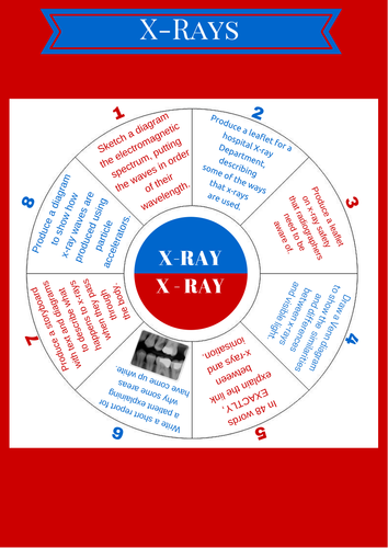 X-Rays, ELectromagnetic spectrum - Differentiated Activity Wheel