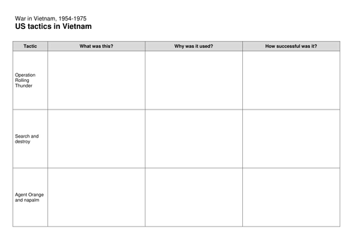 AQA GCSE History - War in Vietnam | Teaching Resources