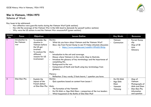 AQA GCSE History - War in Vietnam | Teaching Resources