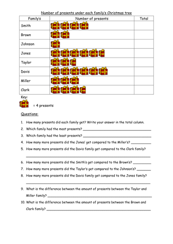 christmas themed handling data pictogram tally and bar