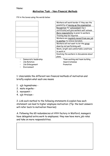 Methods of Motivation - Non-Financial / Non-Monetary - People in ...