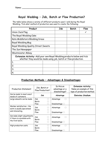 completed production task assignments