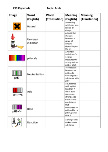 ks3 science literacy homework differentiated eal sen teaching resources